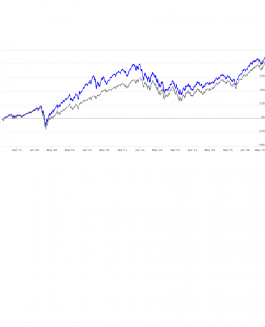 [Qraft Technologies] Qraft’s ‘AI ETF’ Outperforms Major US Indexes After Launch